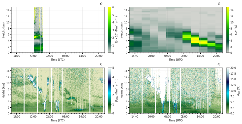 https://gmd.copernicus.org/articles/19/9905/2026/gmd-19-9905-2026-f09