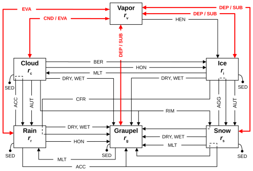 https://gmd.copernicus.org/articles/19/9935/2026/gmd-19-9935-2026-f01