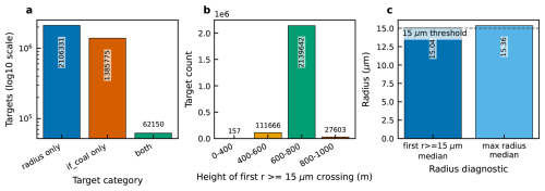 https://gmd.copernicus.org/articles/19/9993/2026/gmd-19-9993-2026-f04