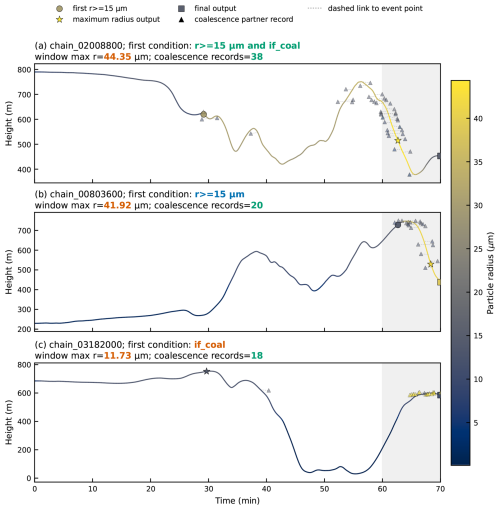 https://gmd.copernicus.org/articles/19/9993/2026/gmd-19-9993-2026-f05