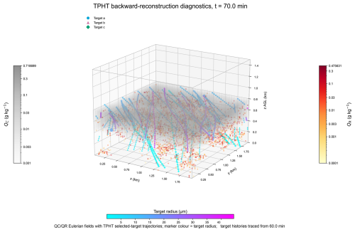 https://gmd.copernicus.org/articles/19/9993/2026/gmd-19-9993-2026-f06